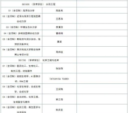 清华大学深圳研究生院有哪些专业