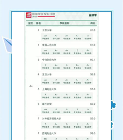 哪些大学有金融数学专业