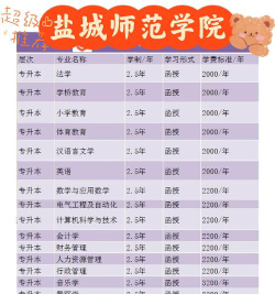 盐城师范学院09专业组有哪些专业