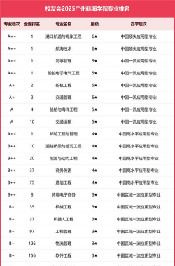 哪所学院有航海技术专业