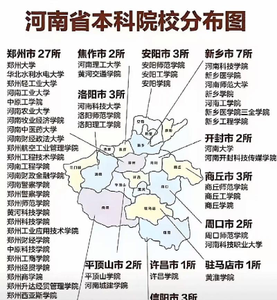 郑州的本科学校都有哪些