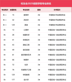 信阳学院理科专业都有哪些