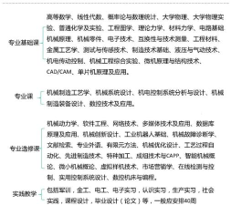 机械专业的主干课程有哪些