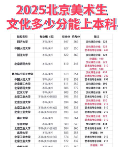 艺考210分能上哪些大学
