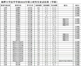 湘潭大学法学研究生招跨专业研究生吗