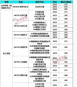 化工哪些211学校好考