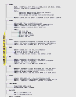 哪些专科专业与生物有关
