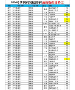 哪些学校接受考研调剂