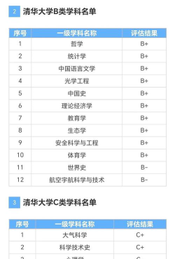 清华大学都有什么科目啊
