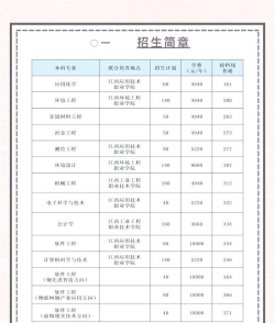 南昌理工学院有哪些本科专业