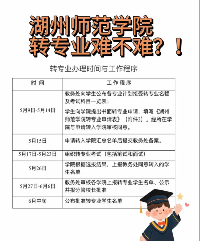 湖州学院转专业要求