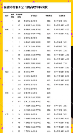 哪些本科大学里有专科