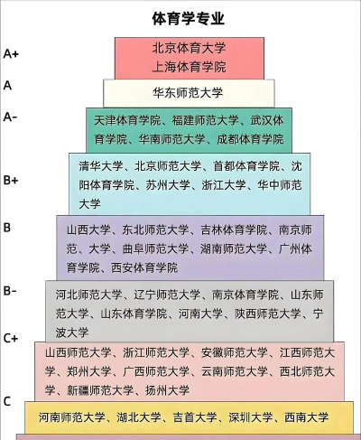 高中体育生可以考什么大学