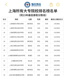 上海大学有哪些专科专业