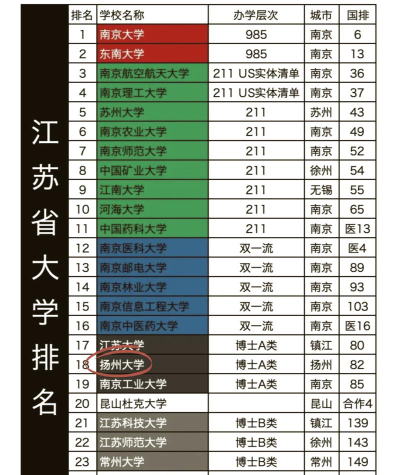 南通大学和扬州大学师范类专业哪个好