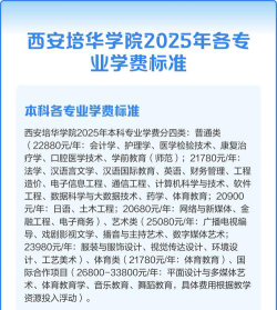 西安培华学院有什么专业