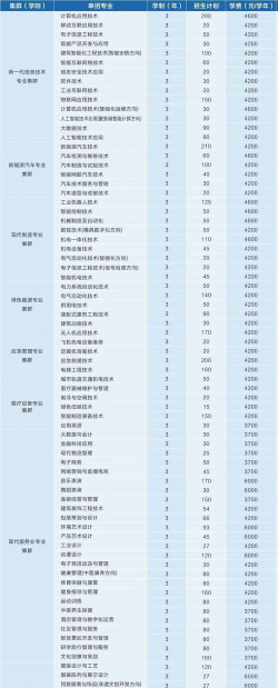 河南机电高等专科学校有什么专业