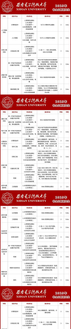 西安电子科技大学什么专业好