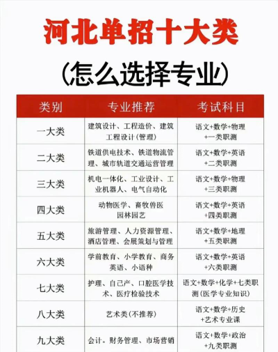 聊城电大综招面试和笔试有什么专业