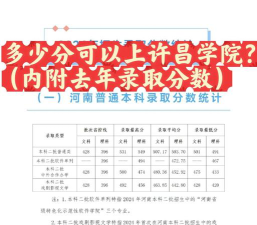 2023许昌学院高考录取分数线是多少