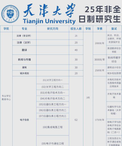 天津大学哪些专业就业形势好