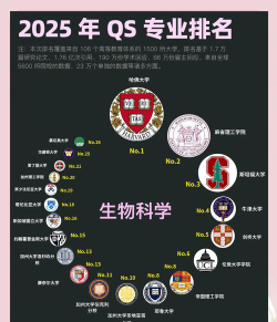 什么专业是生物研究