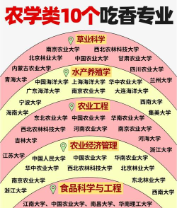 农业大学主要学些什么