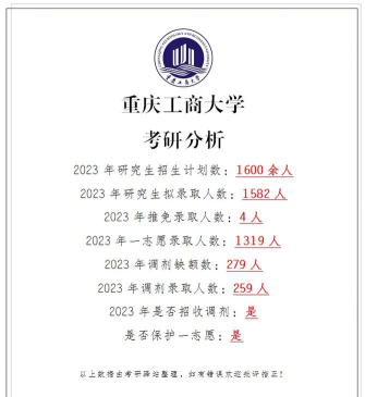 重庆工商大学工商管理硕士为什么是定向就业