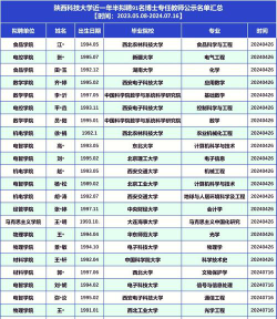 陕西科技大学的学校代码