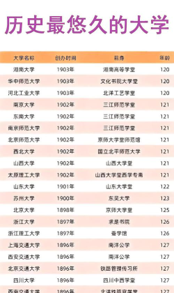 古代中国有多少个大学