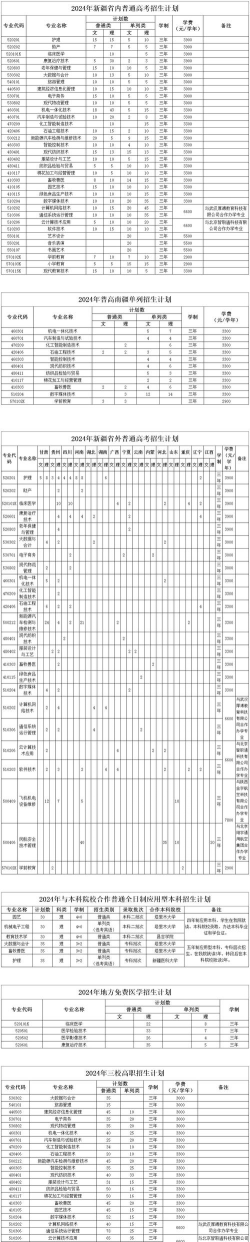 2024年阿克苏职业技术学院录取分数线：最低184分
