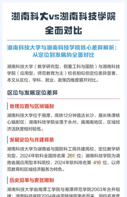 江西应用科技学院VS湖南科技大学哪个实力更强