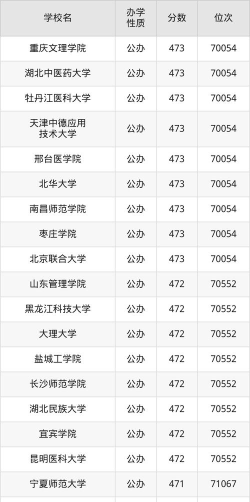 高考辽宁文科521分能报考什么大学