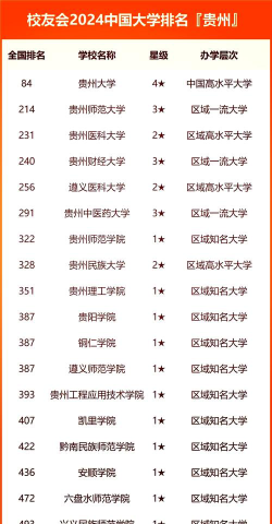 贵州大学2024年各学科排名有哪些