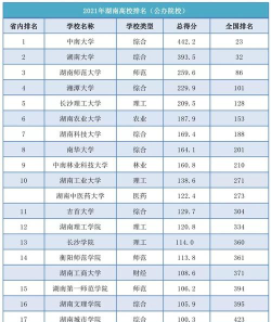 湖南理科413分能报考什么大学？
