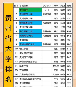 贵州理科186分能报考什么大学？