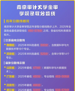 审计学院录取分数线多少