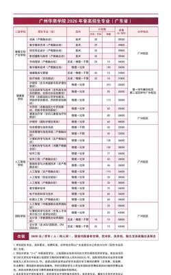 2024年广州华商学院在新疆计划招生人数