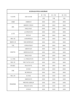 2024年宿迁职业技术学院在河南计划招生人数