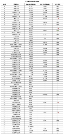 2024年吉林外国语大学在新疆计划招生人数
