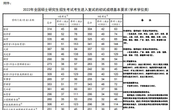 2023年西藏民族大学录取分数线是多少、都有哪些专业