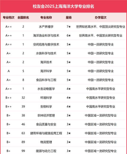 上海开设海洋科学专业的大学排名