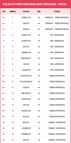 天津开设港口航道与海岸工程专业的大学排名