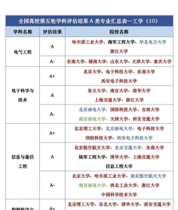 大学专业评估有什么用