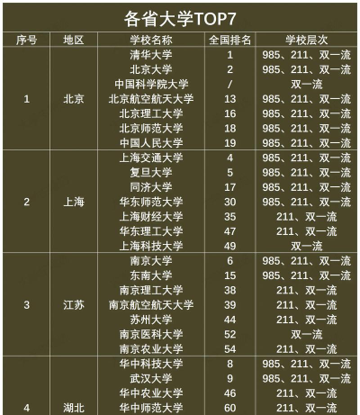 省外大学都是有什么大学