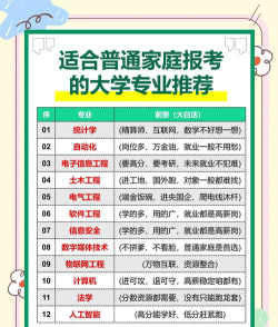 大学选专业是什么意思