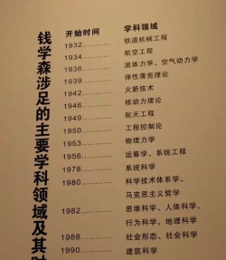 钱学森大学主攻什么专业