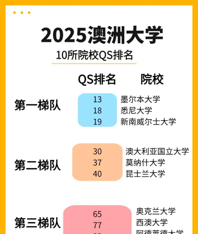 澳洲可以上什么大学