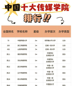 广东传媒有什么大学