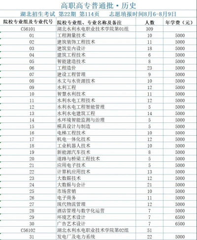 湖北开设水利水电建筑工程专业的专科排名